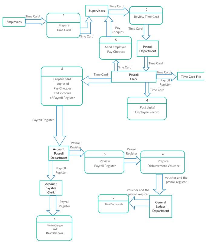 Data flow diagram1.jpg